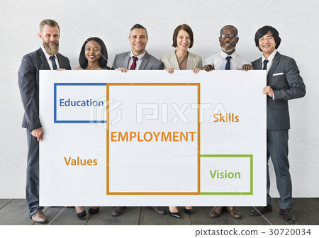 Employment Occupations Career Ability Potential Word Employment Occupations Career Ability Potential Word 30720034