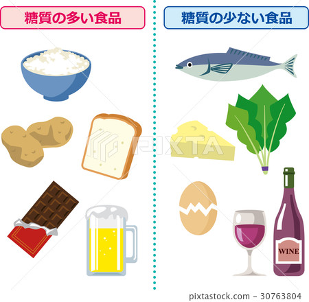 Carbohydrate restricted food list 30763804