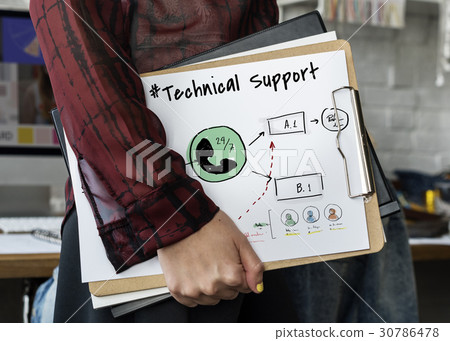 Business Consulting Help Solution Plan 30786478