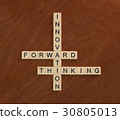 Crossword with words Innovation, Forward, Thinking 30805013