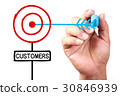 Target Your Customers 30846939