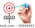 Get The Goals 30846942