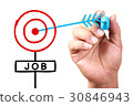 Job Target 30846943
