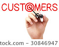Target Your Customers 30846947