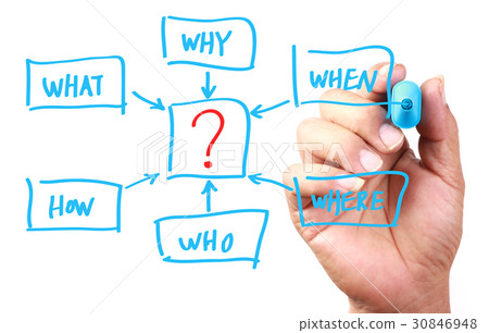 Questions 30846948