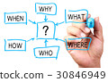Questions 30846949