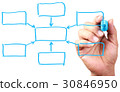 Blank Chart 30846950