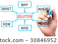 Solution of Problems 30846952