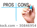 Pros and Cons 30846954