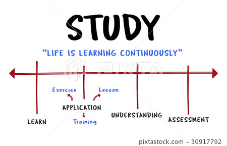 Education College Literacy Knowledge Acquisition Education College Literacy Knowledge Acquisition 30917792