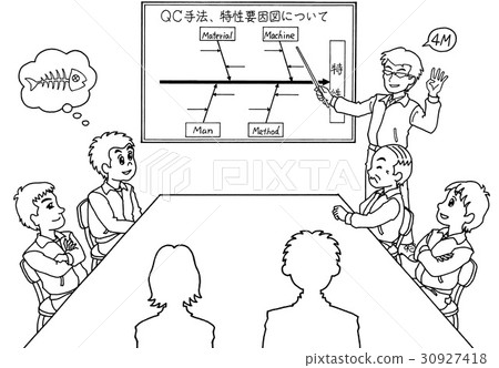 Worker who explains the characteristic factor diagram 30927418