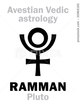 Astrology: planet RAMMAN / Haddad (Pluto) 30968160