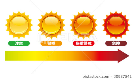 Heat Stroke Indices Icon Graph Heat Stroke Indices Icon Graph 30987841