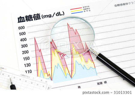 Blood glucose level 31013301
