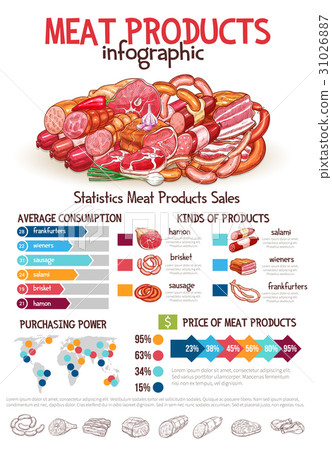 Vector infographics on butchery meat products Vector infographics on butchery meat products 31026887