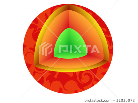 Structure of the Sun,diagram vector Structure of the Sun,diagram vector 31033078