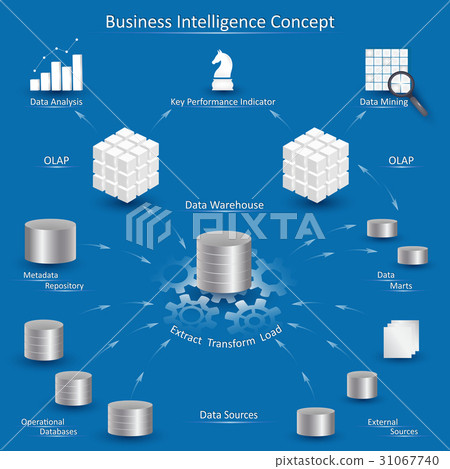 Business Intelligence Concept 31067740