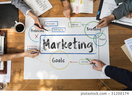 Marketing Problems Branding Assessment Planning Marketing Problems Branding Assessment Planning 31208174