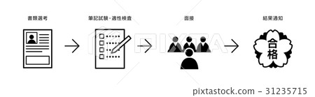 Flow of recruitment selection 31235715