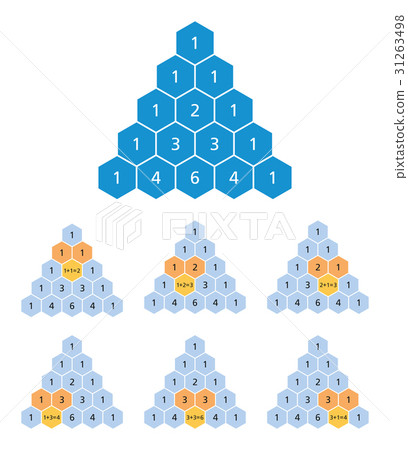 Pascals triangle calculation binomial coefficients 31263498
