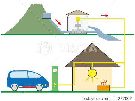 Hydroelectric power storage 31277007