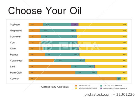 Cooking Oil Comparison Chart Dietery Wellness - Stock Illustration