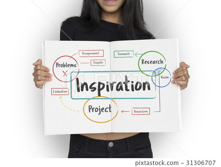 Inspiration Research Project Vision Diagram 31306707