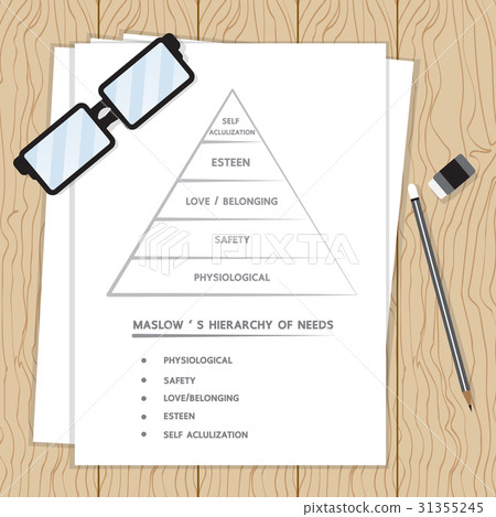 Maslow's Hierarchy of needs. 31355245