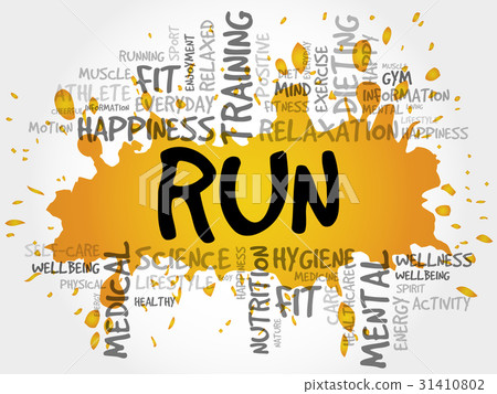 RUN word cloud collage 31410802