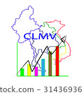 Business Cooperation in Southeast Asia CLMV 31436936