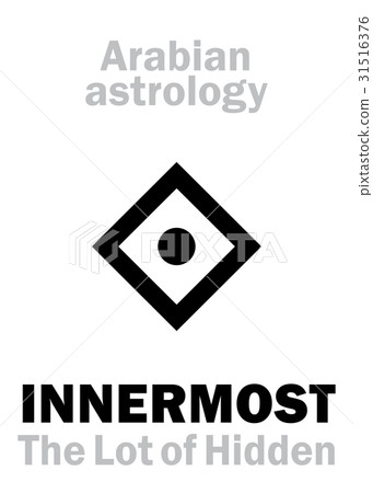 Astrology: Lot of HIDDEN (INNERMOST) Astrology: Lot of HIDDEN (INNERMOST) 31516376