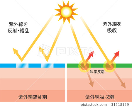 Ultraviolet absorber ultraviolet light confusion agent 31518159