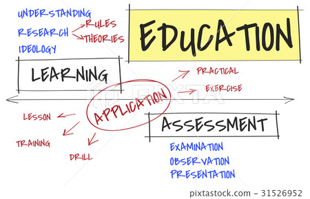 Assessment Learning Application Education School Assessment Learning Application Education School 31526952