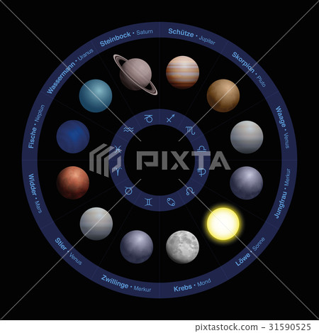 Planets Astrology Zodiac Circle GERMAN 31590525