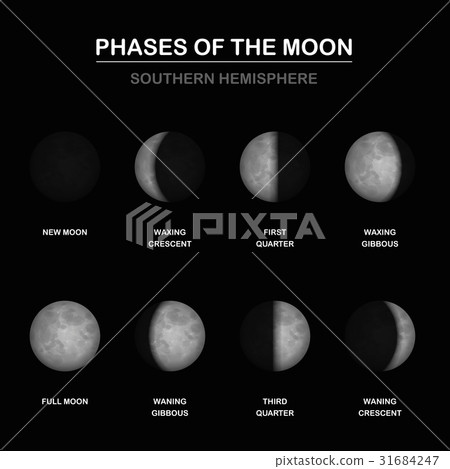 Moon Phases Southern Hemisphere Moon Phases Southern Hemisphere 31684247