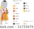 Yamabushi 31735679