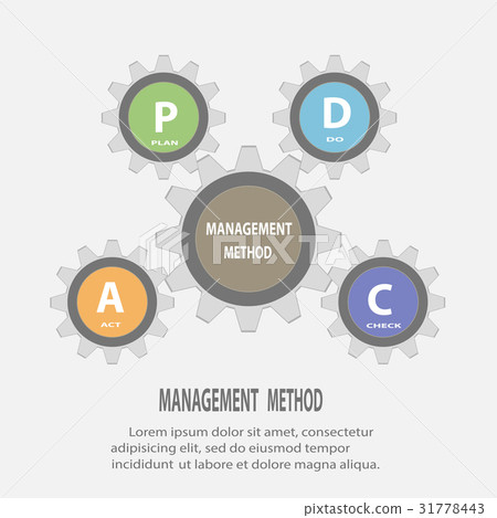 Gear circle PDCA(Plan Do Check Act) concept 31778443