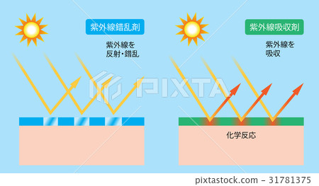 紫外線吸收劑紫外線混淆劑 31781375