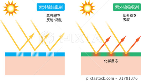 紫外線吸收劑紫外線混淆劑 31781376