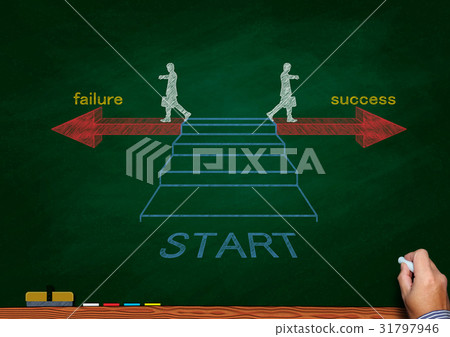 Success and failure Success and failure 31797946