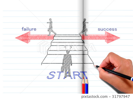 Success and failure Success and failure 31797947