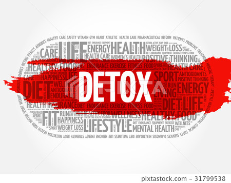 DETOX word cloud, fitness DETOX word cloud, fitness 31799538