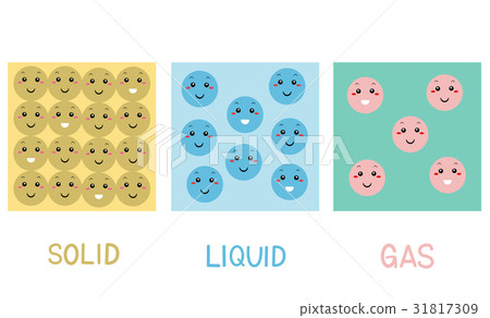 Mascot Solid Liquid Gas Molecules 31817309
