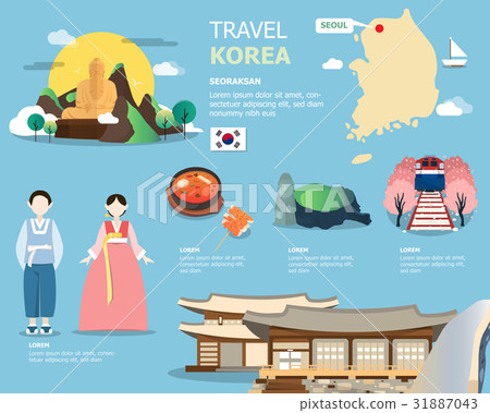 Korean map and landmarks for traviling in Korea 31887043