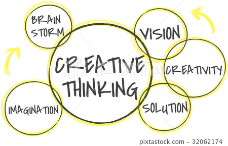 Creative Thinking Ideas Imagination Vision... - Stock Illustration ...