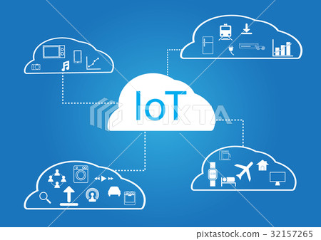 IoT - Internet of Things Background IoT - Internet of Things Background 32157265