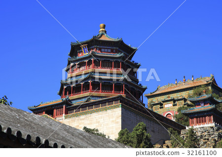 Beijing Beijing 32161100