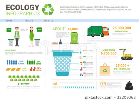 Ecology Infographic Banner Recycle Waste Sorting Ecology Infographic Banner Recycle Waste Sorting 32209368