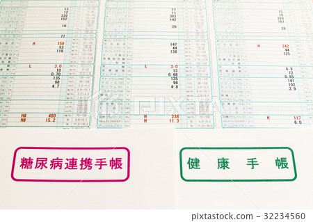 糖尿病檢測結果 糖尿病檢測結果 32234560