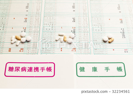 糖尿病檢測結果 糖尿病檢測結果 32234561